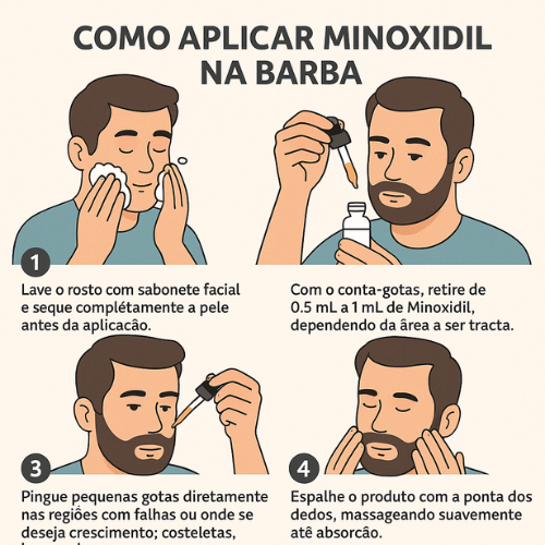 como aplicar minoxidil na barba